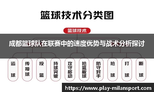 成都篮球队在联赛中的速度优势与战术分析探讨